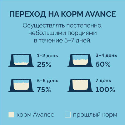 AVANCE полнорационный сухой корм для взрослых кошек с чувствительным пищеварением с лососем и бурым рисом
