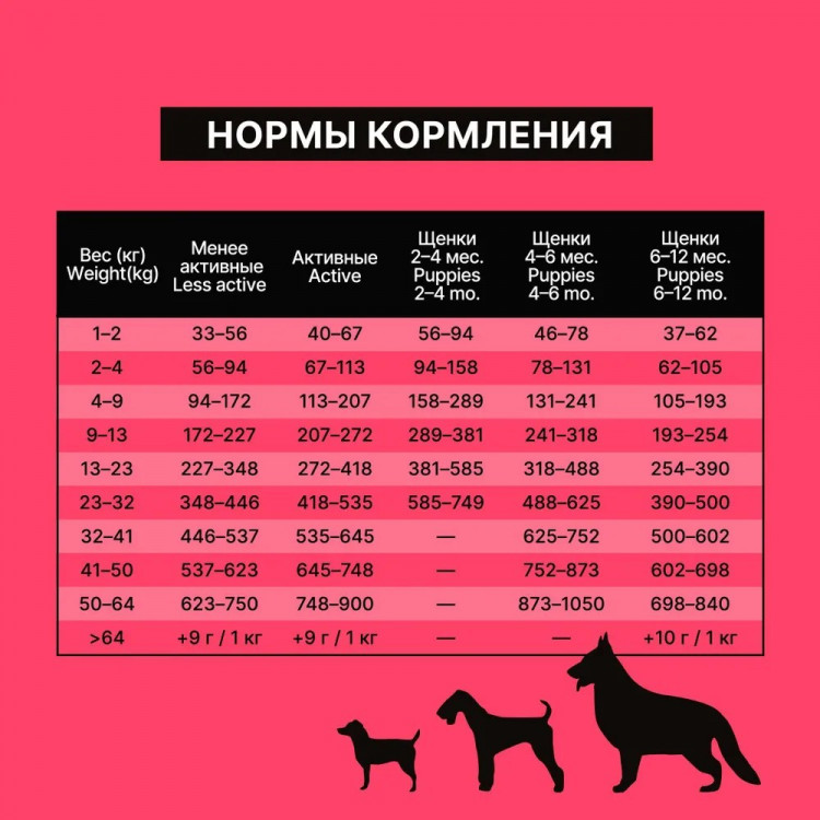 Сухой корм NERO GOLD super premium для собак и щенков всех возрастов