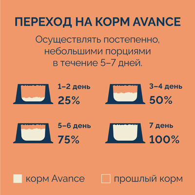 AVANCE полнорационный сухой корм для котят с индейкой и бурым рисом