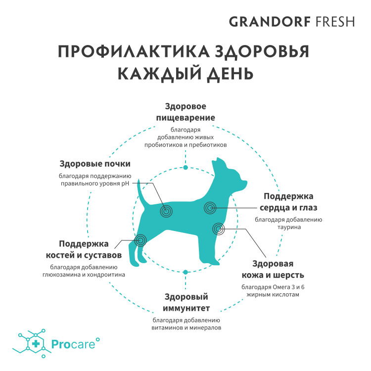 GRANDORF Fresh Dog Adult Mini Turkey&Sweet Potato (Свежее мясо индейки с бататом для собак мелких пород)