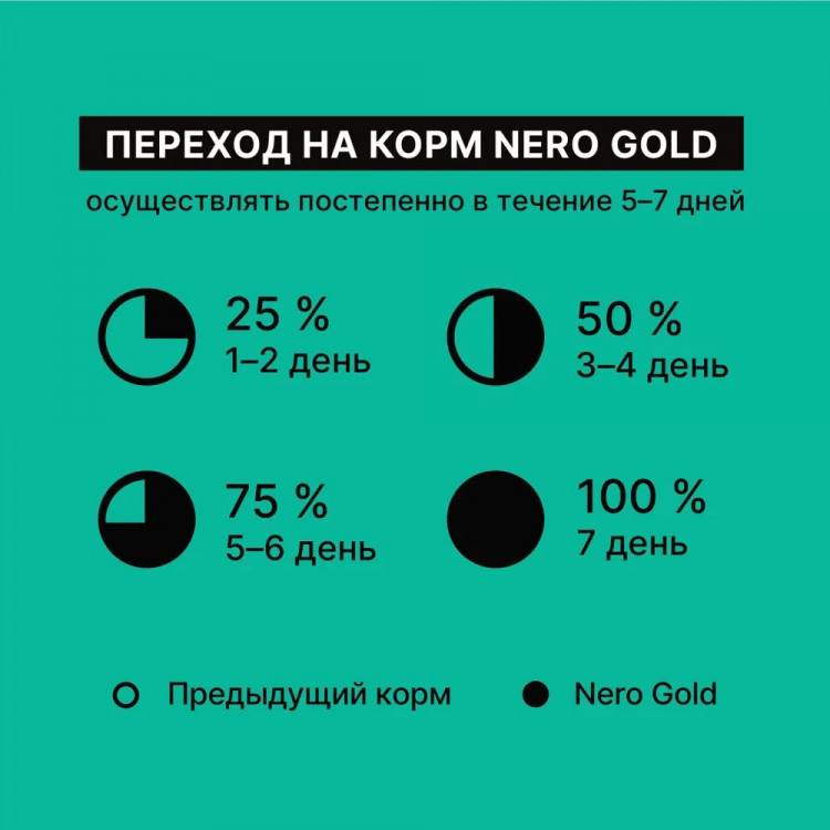 Сухой корм NERO GOLD super premium для собак и щенков всех возрастов с мясом индейки и овощами, DIGESTION