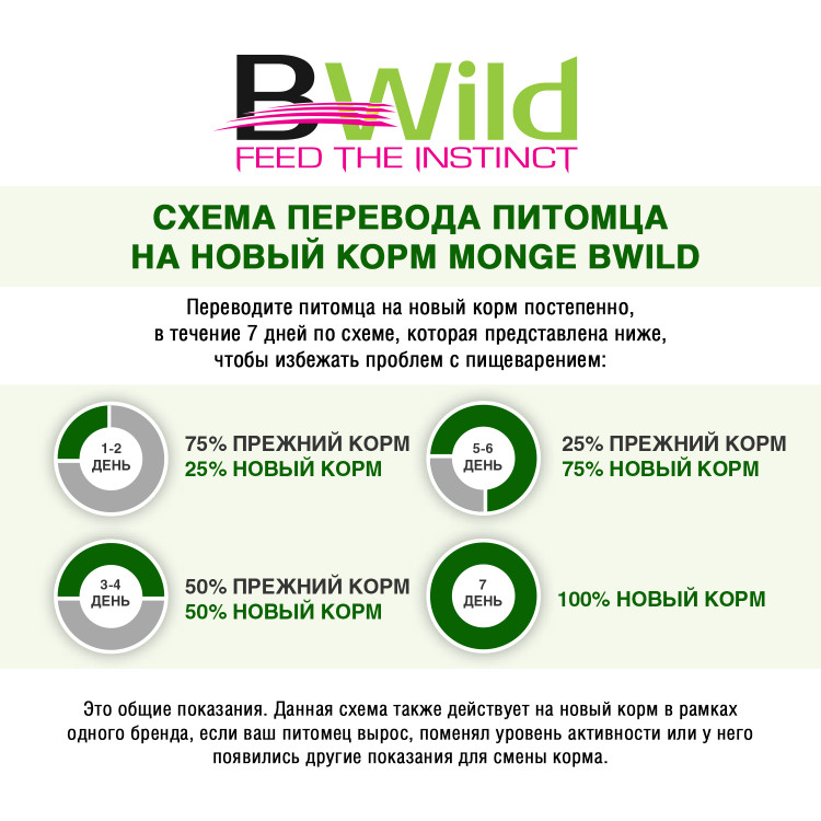  Влажный корм Monge Dog BWild GRAIN FREE для взрослых собак, беззерновой, из ягненка с тыквой и кабачками, 24 шт по 400 г