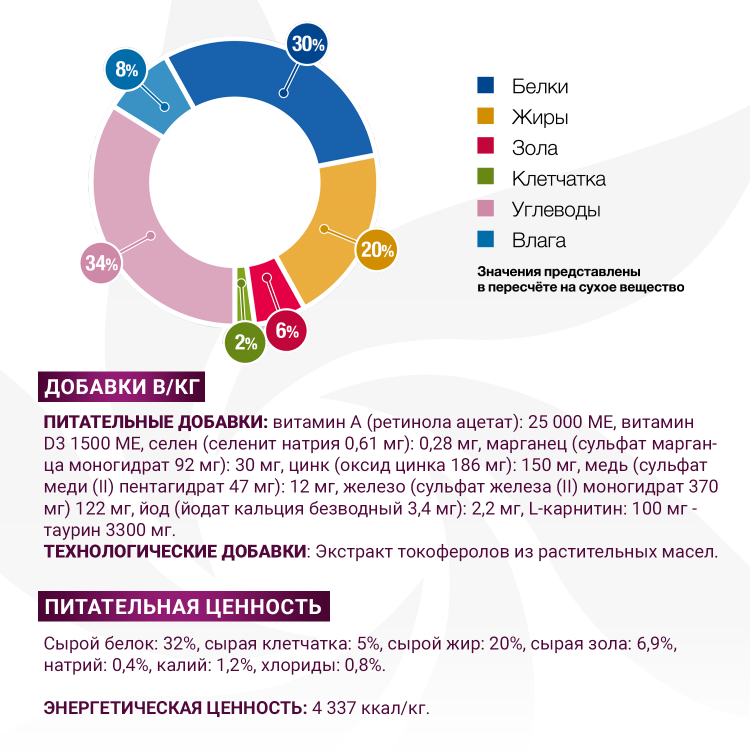 Диетический корм Monge VetSolution Cat Gastrointestinal гастро интестинал для кошек при заболеваниях ЖКТ