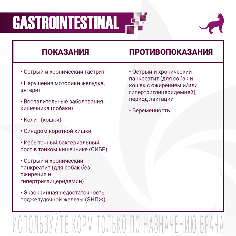 Диетический корм Monge VetSolution Cat Gastrointestinal гастро интестинал для кошек при заболеваниях ЖКТ