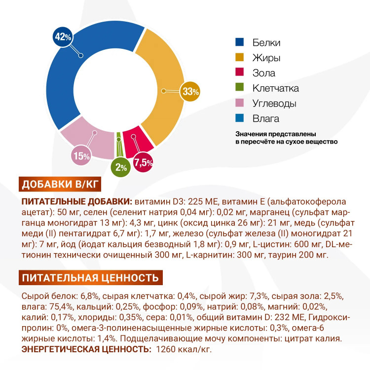 Влажный корм Monge VetSolution Cat Renal and Oxalate Ренал и Оксалат для кошек при ХПН и профилактике образования оксалатов 24 шт по 100 г