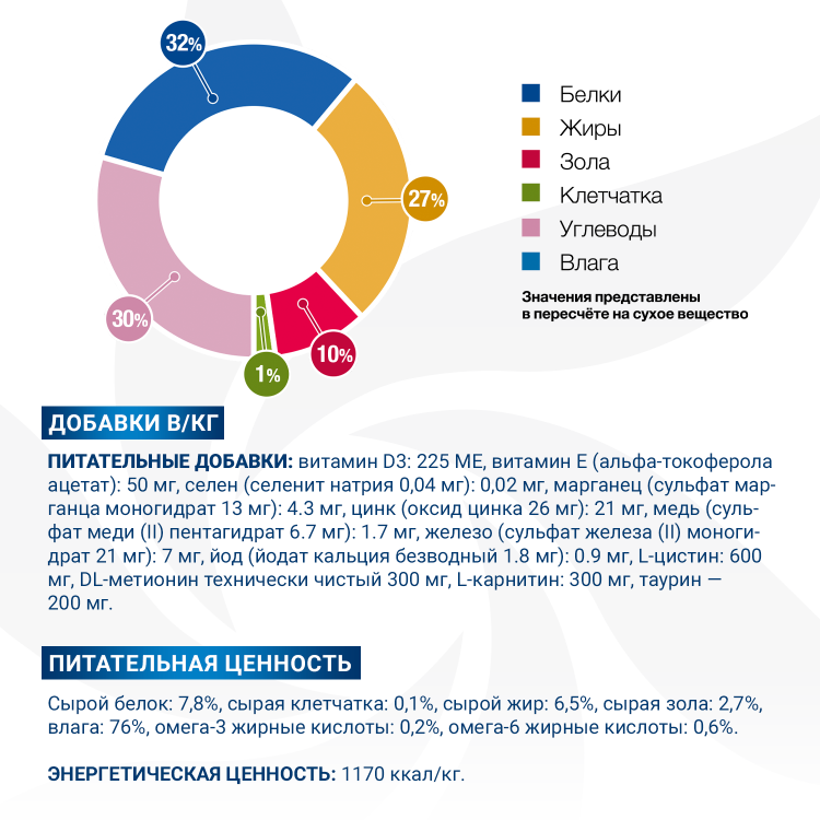 Влажный корм Monge VetSolution Cat Dermatosis Дерматозис для кошек при заболеваниях кожи 24 шт по 100 г