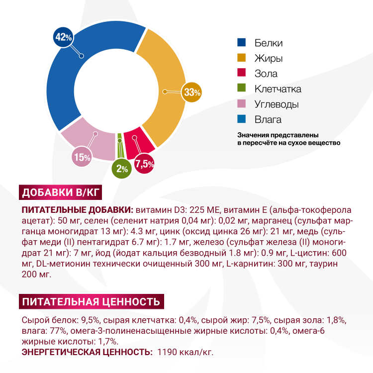 Влажный корм Monge VetSolution Cat Recovery Рекавери для кошек при восстановлении питания в период выздоровления 24 шт по 100 г