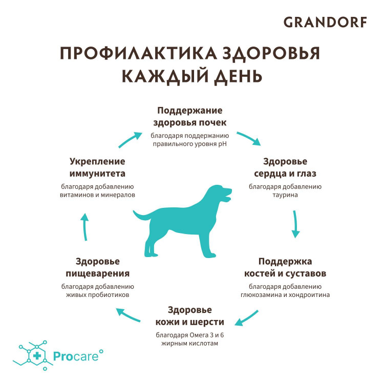 GRANDORF DOG 4 Meat PROBIOTIC MED&MAXI (4 мяса с пробиотиками для собак средних и крупных пород)