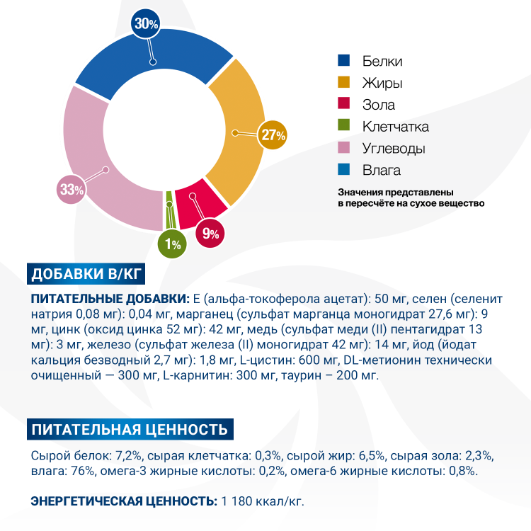 Влажный корм Monge VetSolution Dog Dermatosis Дерматозис для собак при заболеваниях кожи 24 шт по 150 г