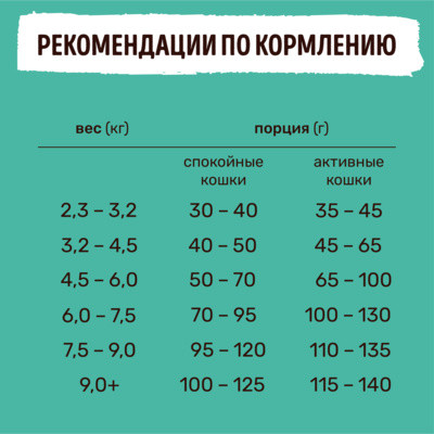 Smart Cat сухой корм для стерилизованных кошек и кастрированных котов с индейкой, курицей и овощами