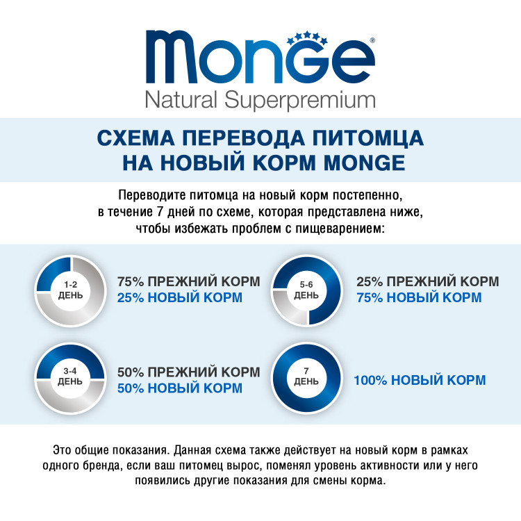Влажный корм Monge Dog Fresh для собак, с уткой, консервы, 32 шт по 100 г