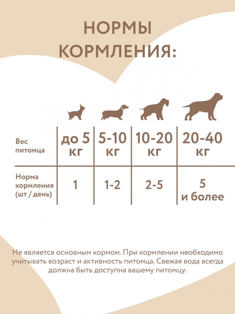Лакомство Мнямс На каждый день для собак и щенков с 4 месяцев