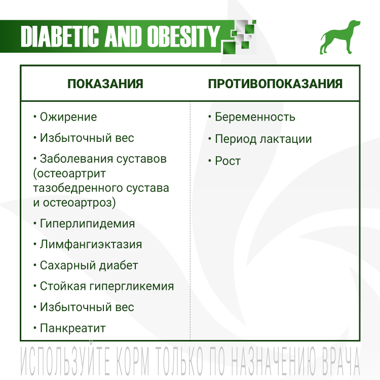 Влажный корм Monge VetSolution Dog Diabetic and Obesity Диабетик и Обесити для собак при сахарном диабете и лишнем весе 12 шт по 400 г