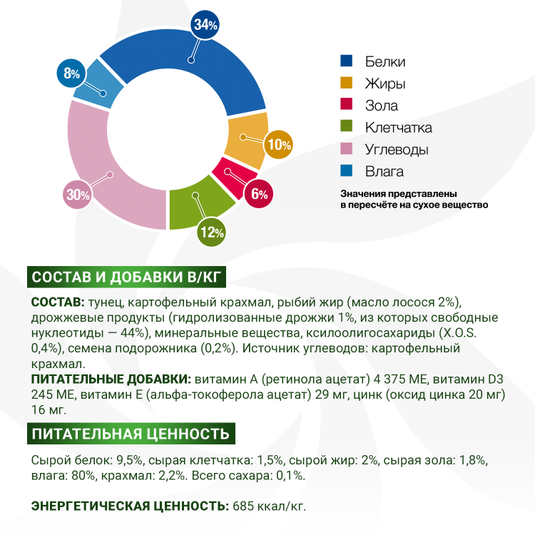 Влажный корм Monge VetSolution Dog Diabetic and Obesity Диабетик и Обесити для собак при сахарном диабете и лишнем весе 12 шт по 400 г