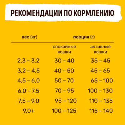 Smart Cat cухой корм для взрослых кошек с курицей, индейкой и овощами