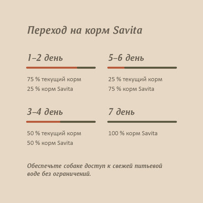 Savita консервы для собак «Ягненок», беззерновые, 24 шт по 410 г