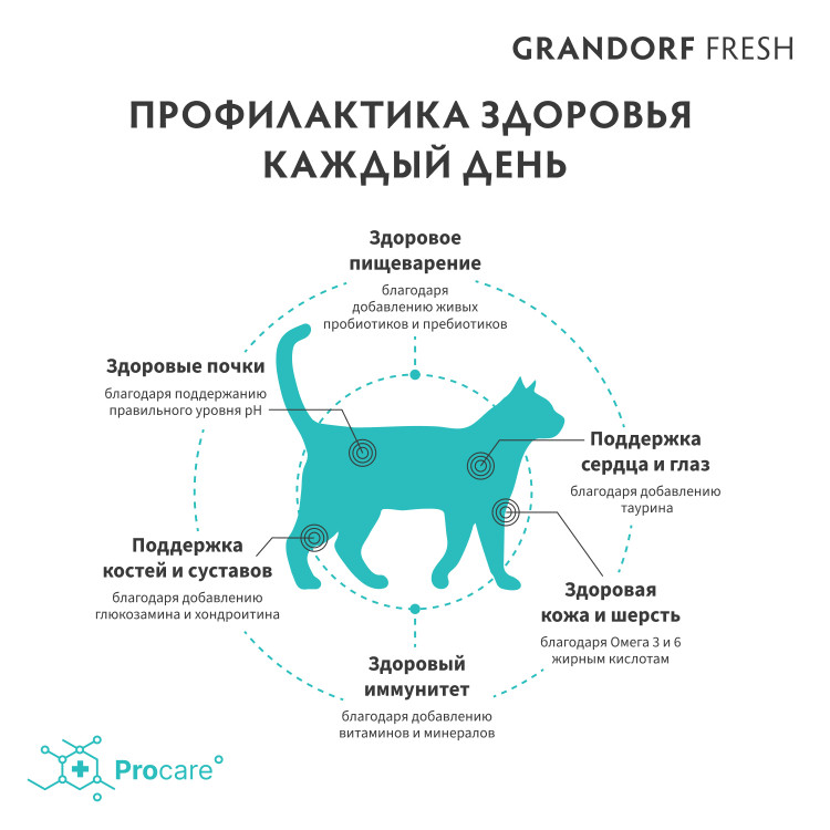 GRANDORF Fresh Cat STERILISED Salmon&Sweet Potato (Свежее филе лосося с бататом для стерилизованных кошек)