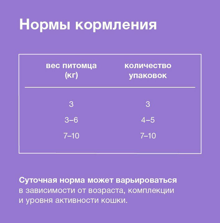 Organix - Паучи для стерилизованных кошек Идеальная кожа и шерсть, Курица в соусе 24 шт по 85 г