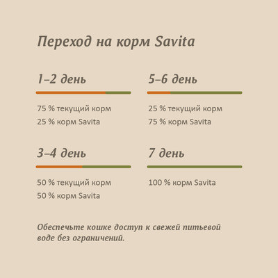 Savita Консервы для кошек и котят