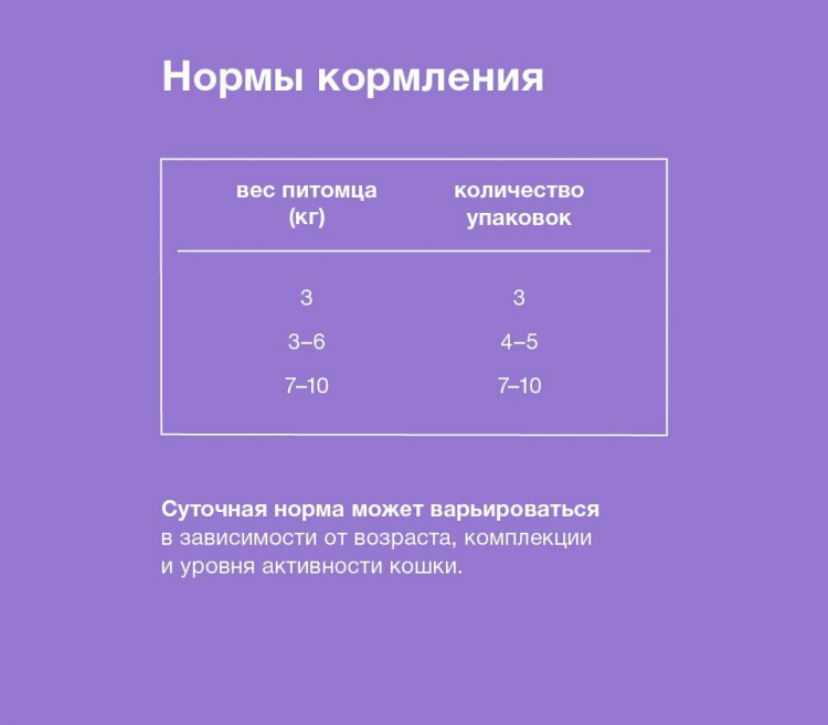 Organix - Паучи для стерилизованных кошек, с чувствительным пищеварением, Курица в соусе 24 шт по 85 г