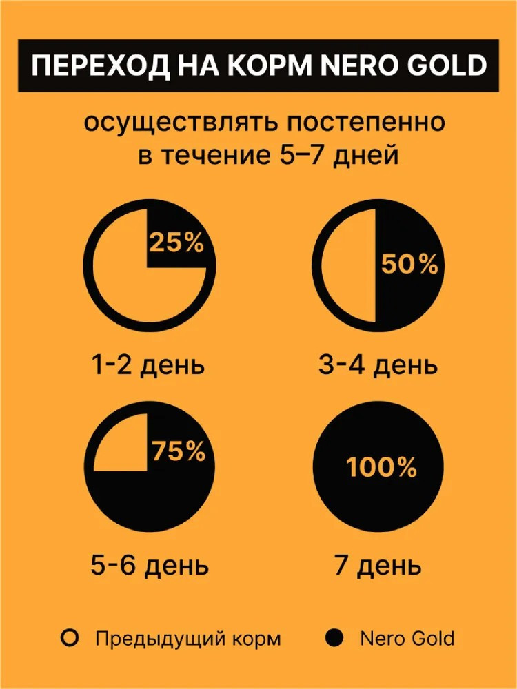 Сухой корм NERO GOLD для кошек и котят всех возрастов с мясом курицы и овощами, HEALTHY HEART