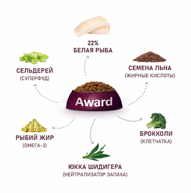 Сухой корм Award HYPO для взрослых собак всех пород с белой рыбой с добавлением брокколи, сельдерея и семян льна