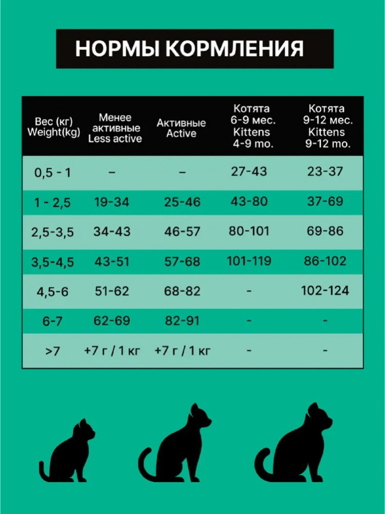 Сухой корм NERO GOLD для стерилизованных кошек и котят с мясом индейки и овощами, Sterilised, Turkey, LOW FAT