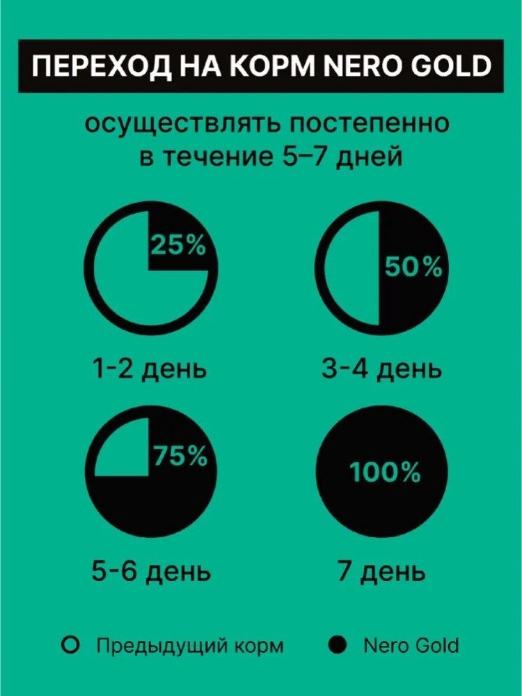 Сухой корм NERO GOLD для стерилизованных кошек и котят с мясом индейки и овощами, Sterilised, Turkey, LOW FAT