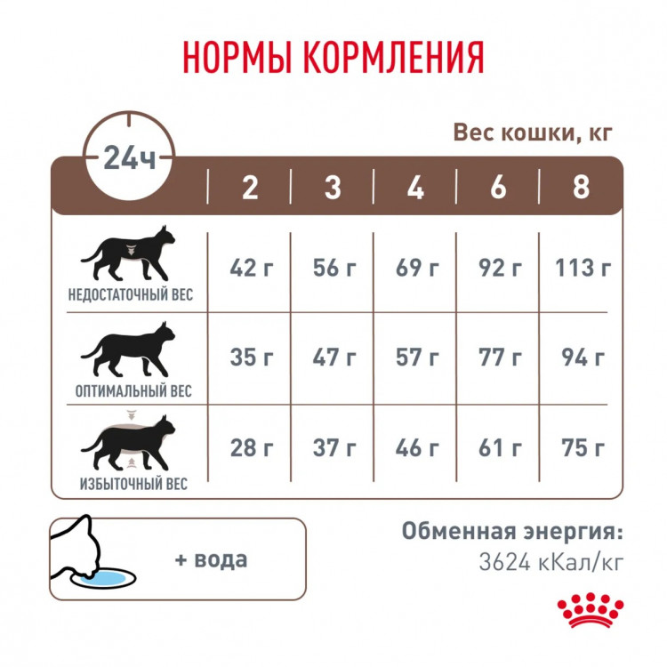 Сухой корм Royal Canin GASTROINTESTINAL HAIRBALL для кошек для профилактики образования волосяных комочков
