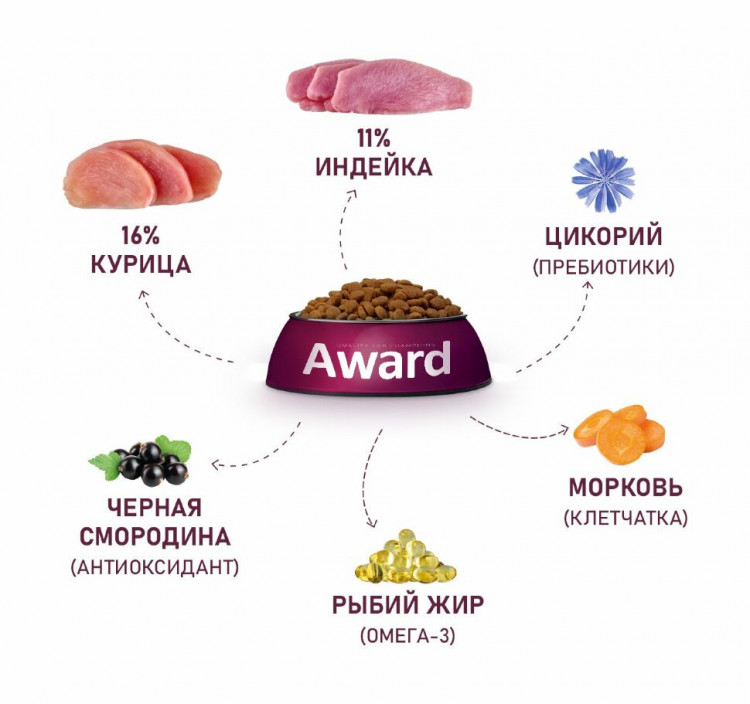Сухой корм Award для взрослых собак средних пород с индейкой и курицей с добавлением моркови и черной смородины