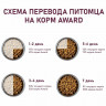 Сухой корм Award для взрослых собак всех пород с говядиной и курицей с добавлением брокколи и черники