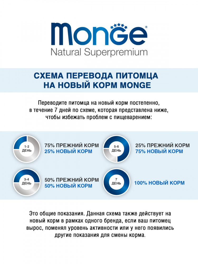 Сухой корм Monge Dog Speciality Line Extra Small корм для взрослых собак миниатюрных пород ягненок с рисом и картофелем