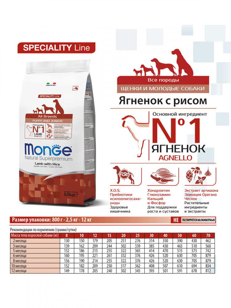 Сухой корм Monge Dog Speciality Line Puppy&Junior корм для щенков всех пород, из ягненка с рисом