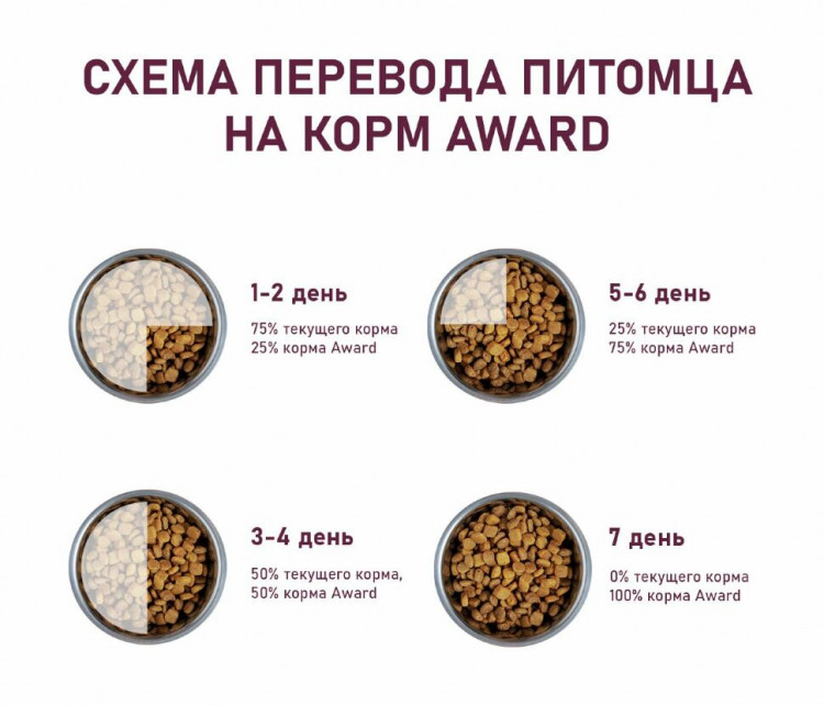 Сухой корм Award Healthy growth для котят от 1 месяца, беременных и кормящих кошек, с индейкой и курицей