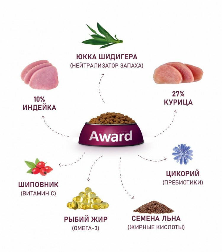Сухой корм Award Healthy growth для котят от 1 месяца, беременных и кормящих кошек, с индейкой и курицей
