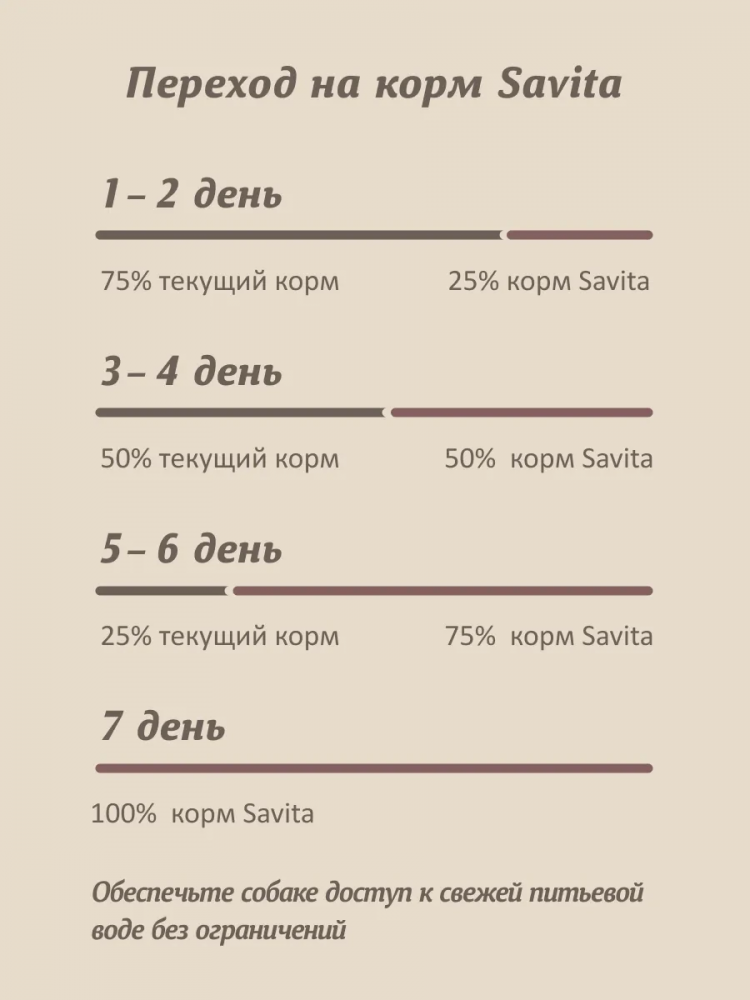 Сухой корм SAVITA для собак, беззерновой, 3 вида мяса: кабан, ягненок, утка