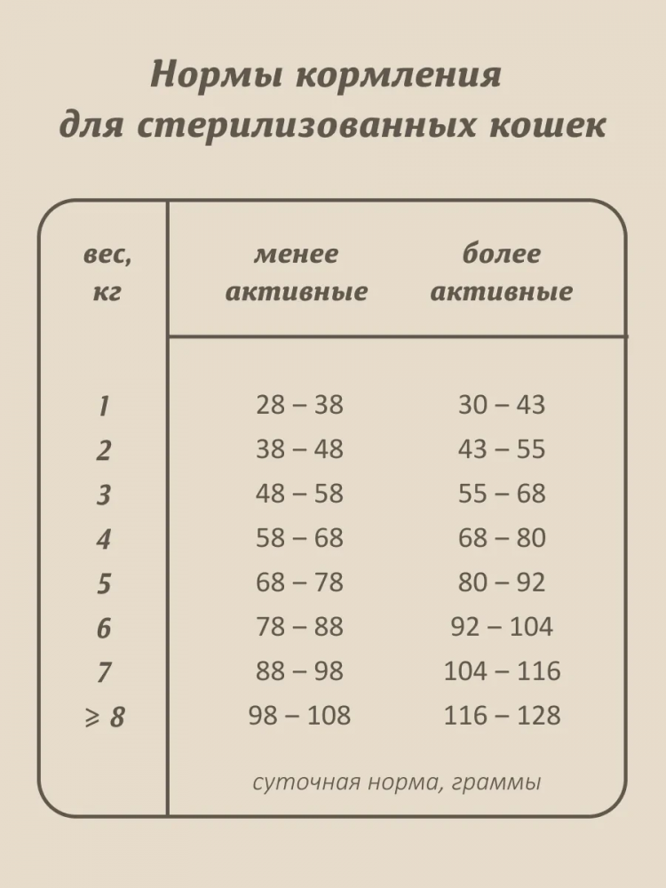 SAVITA для стерилизованных кошек 4 вида мяса: индейка, утка, кабан, ягненок, с бурым рисом