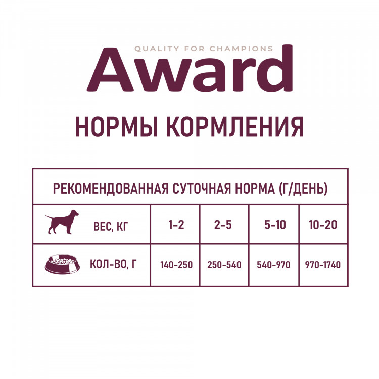 Влажный корм Award для взрослых собак паштет из ягненка с яблоком 400г