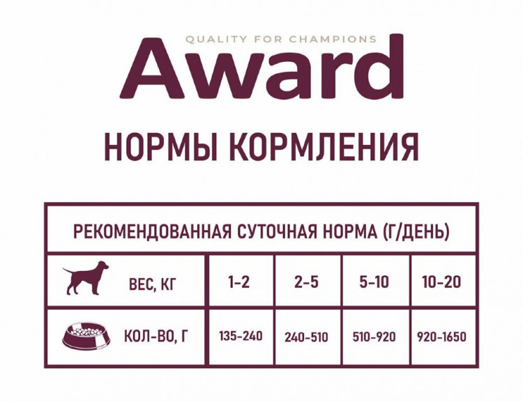  Влажный корм Award для взрослых собак паштет из утки с брусникой 200г (упаковка 12шт)