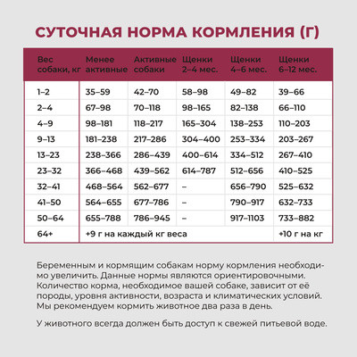 Сухой корм GO'KITCHEN для щенков и собак всех возрастов с ягнёнком и овощами для чувствительного пищеварения