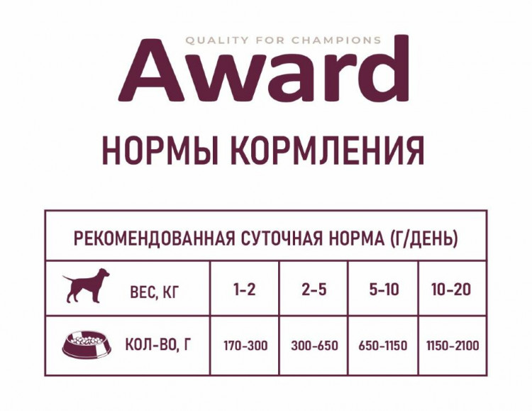 Влажный корм Award для взрослых собак паштет из индейки с черникой 400гр