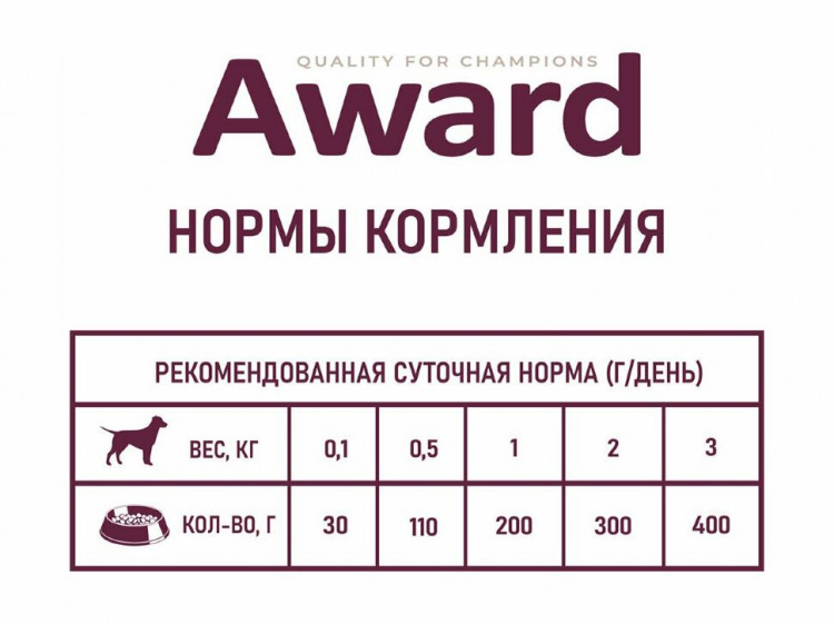 Влажный корм Award для щенков от 1 месяца паштет из индейки с грушей 200г (упаковка 12шт)