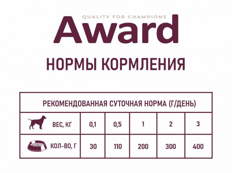 Влажный корм Award для щенков от 1 месяца паштет из телятины с овощами 400гр