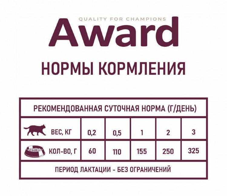 Влажный корм Award для котят с начала прикорма до 4 месяцев, беременных и кормящих кошек паштет из индейки 200г (упаковка 12шт)