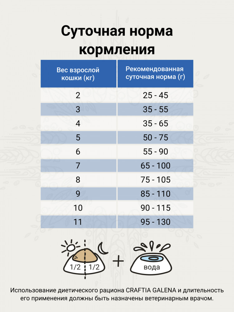 Сухой корм CRAFTIA GALENA CAT DIABETIC CARE для кошек при сахарном диабете