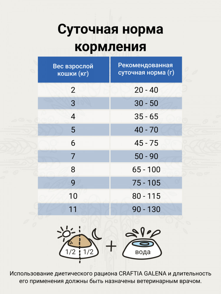 Сухой корм CRAFTIA GALENA CAT RECOVERY&CONVALESCENCE CARE для кошек поддержка в период восстановления/реабилитации