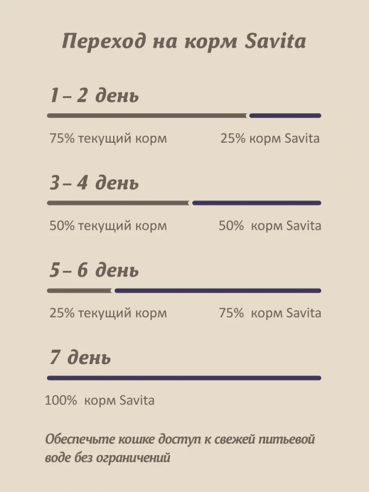 SAVITA для стерилизованных кошек с ягненком и бурым рисом