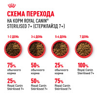 Сухой корм Royal Canin Sterilised 7+ для стерилизованных кошек в возрасте 7-12 лет