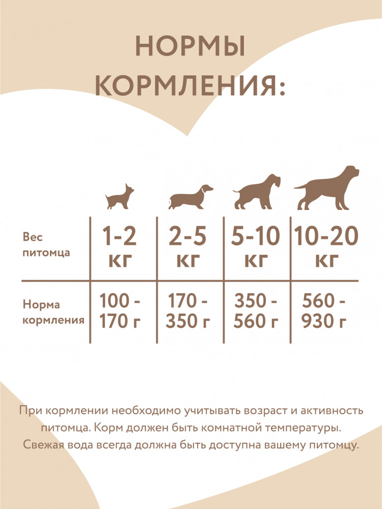 Влажный корм Мнямс Деликатес Паштет из ягненка с овощами для собак всех пород