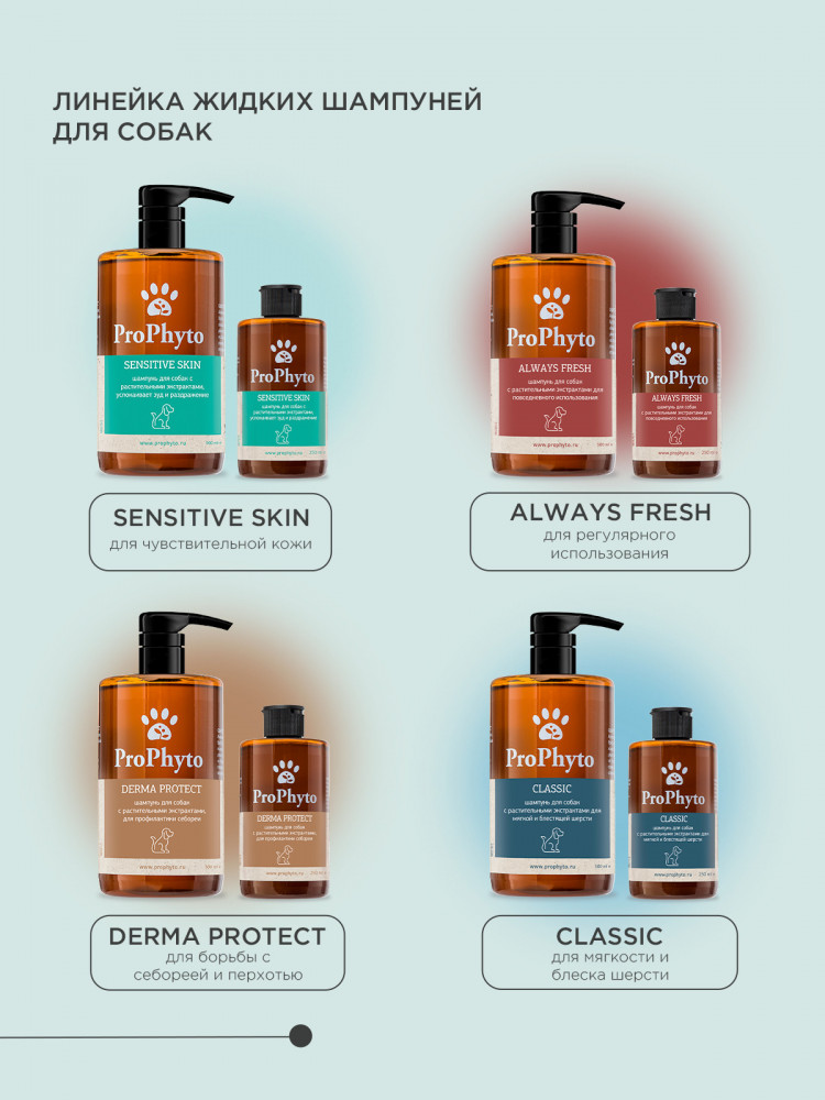 Жидкий шампунь ProPhyto CLASSIC SHAMPOO с растительными экстрактами для блеска и мягкости шерсти собак
